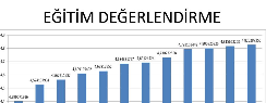 ZEKA İSTANBUL PROJESİ EĞİTİM DEĞERLENDİRME ANALİZİ