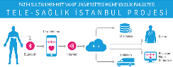 Tele-Sağlık İstanbul Projesi Kapsamında Sertfikalı Eğitimler Gerçekleşti.