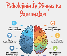 Psikolojinin İş Dünyasına Yansımaları