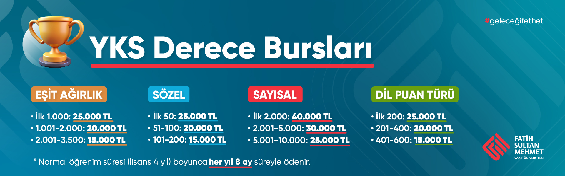 YKS Başarı Bursları